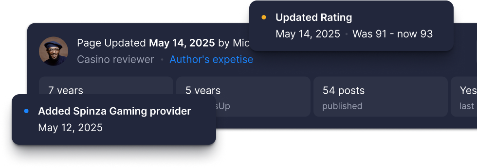 New & Updated Content
