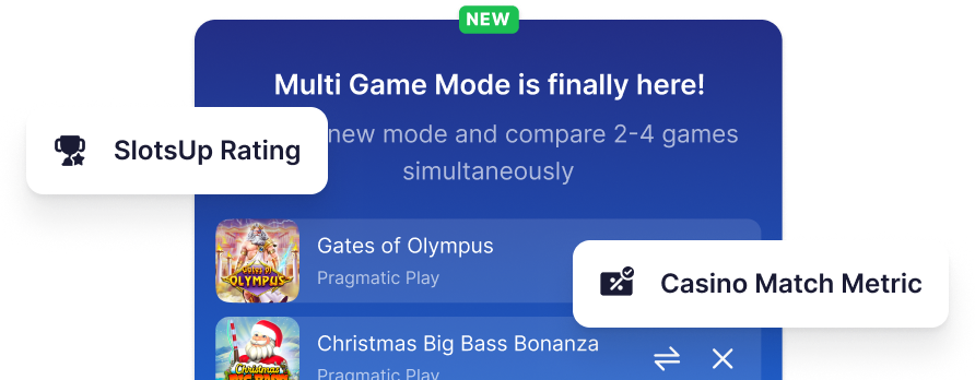 Unique Features and Metrics