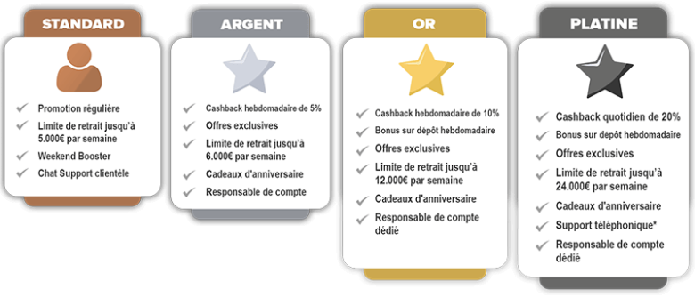 Statut VIP Casino Extra