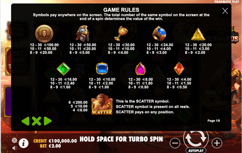 Règles du jeu Forge Of Olympus