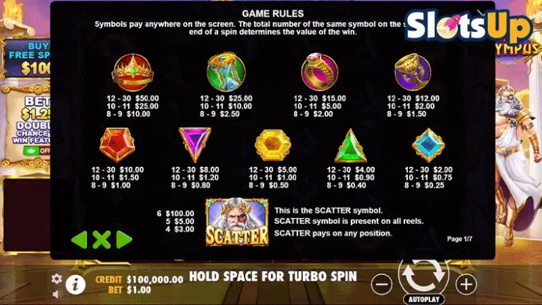 Gates of Olympus 1000