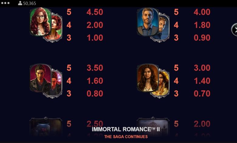 Table de paiement d'Immortal Romance II